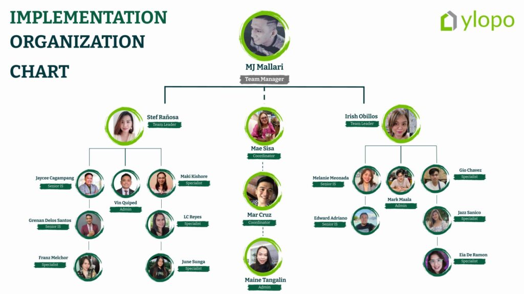 Our Org Chart