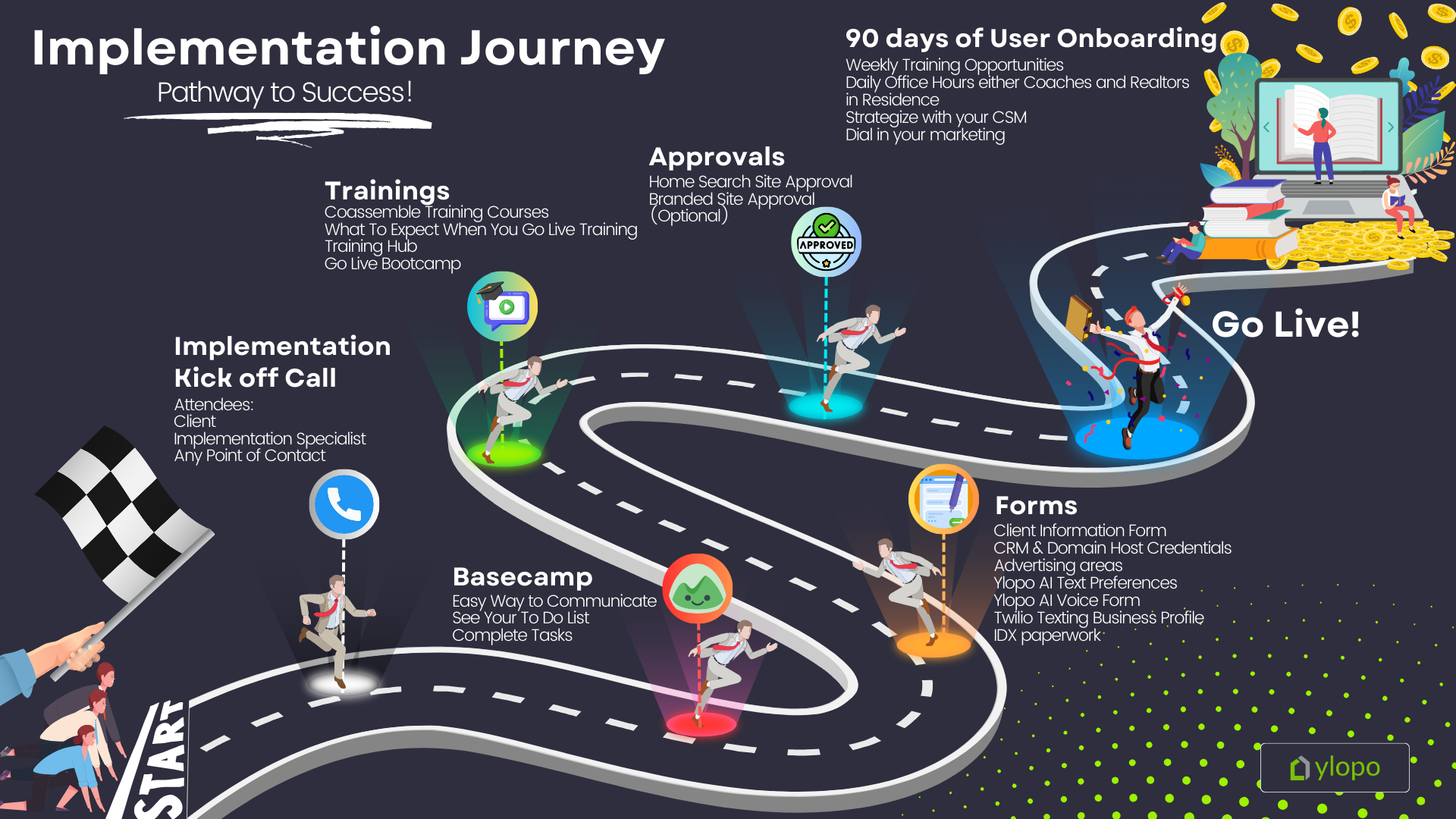 2024 Implementation Journey