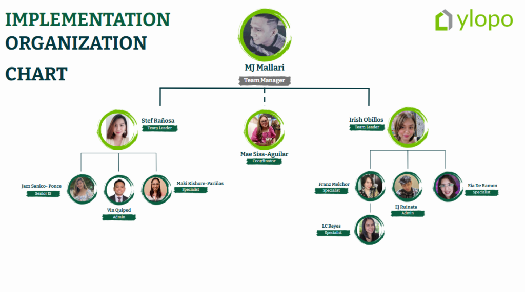 Org Chart
