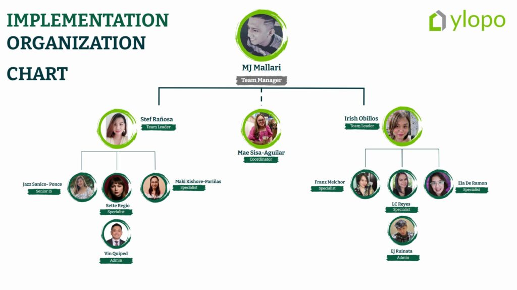2026 Organization Chart