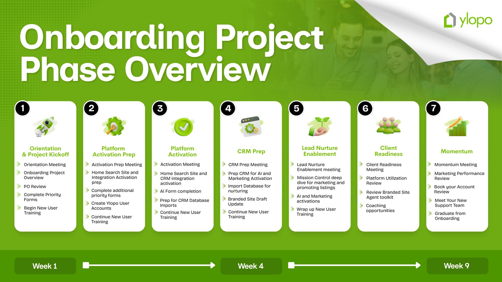 New Onboarding Project phases
